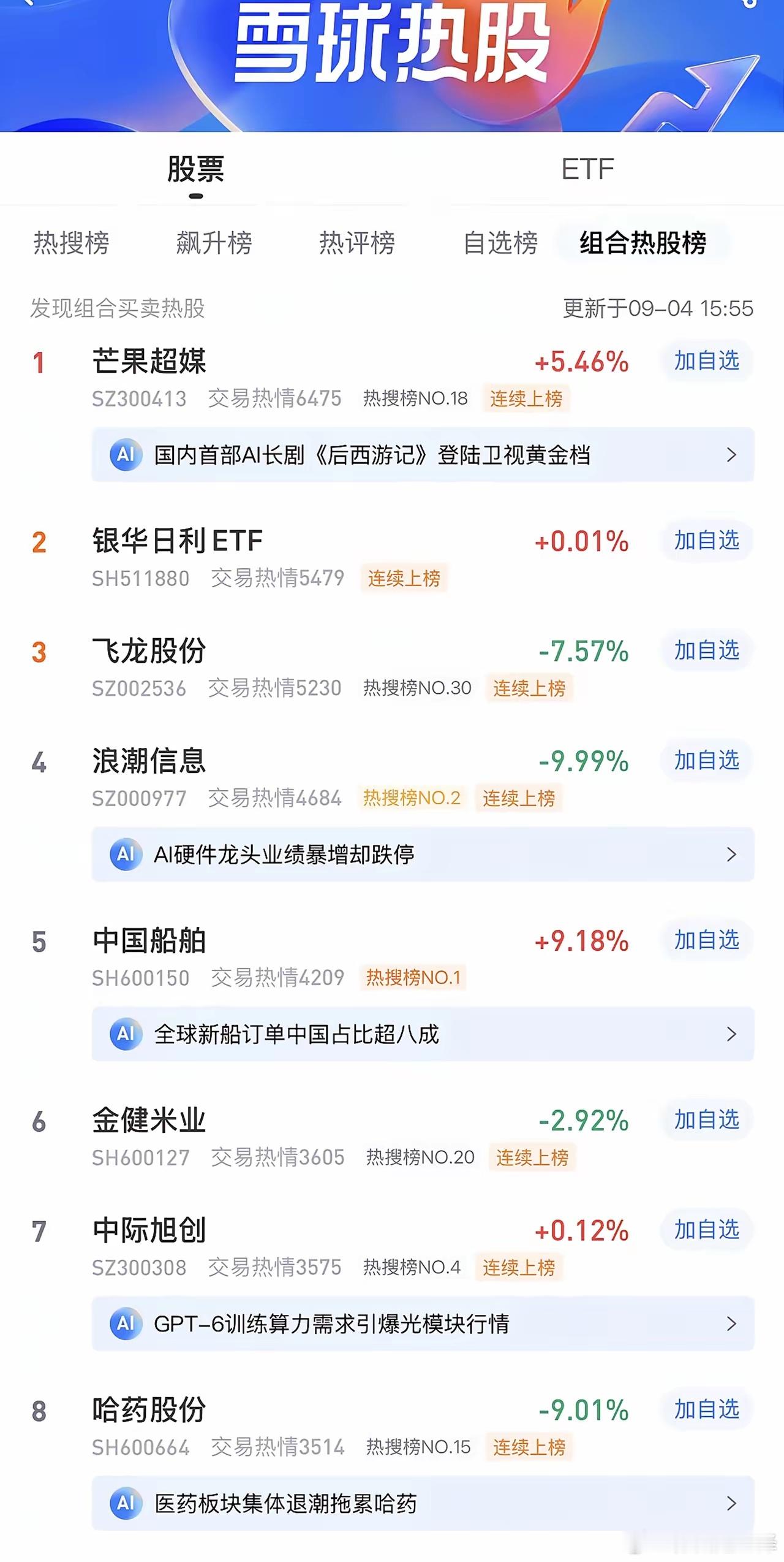 2026年9月6日，各大股吧前十热股:淘股吧: 1.龙版传媒 2.楚天龙 3.爱