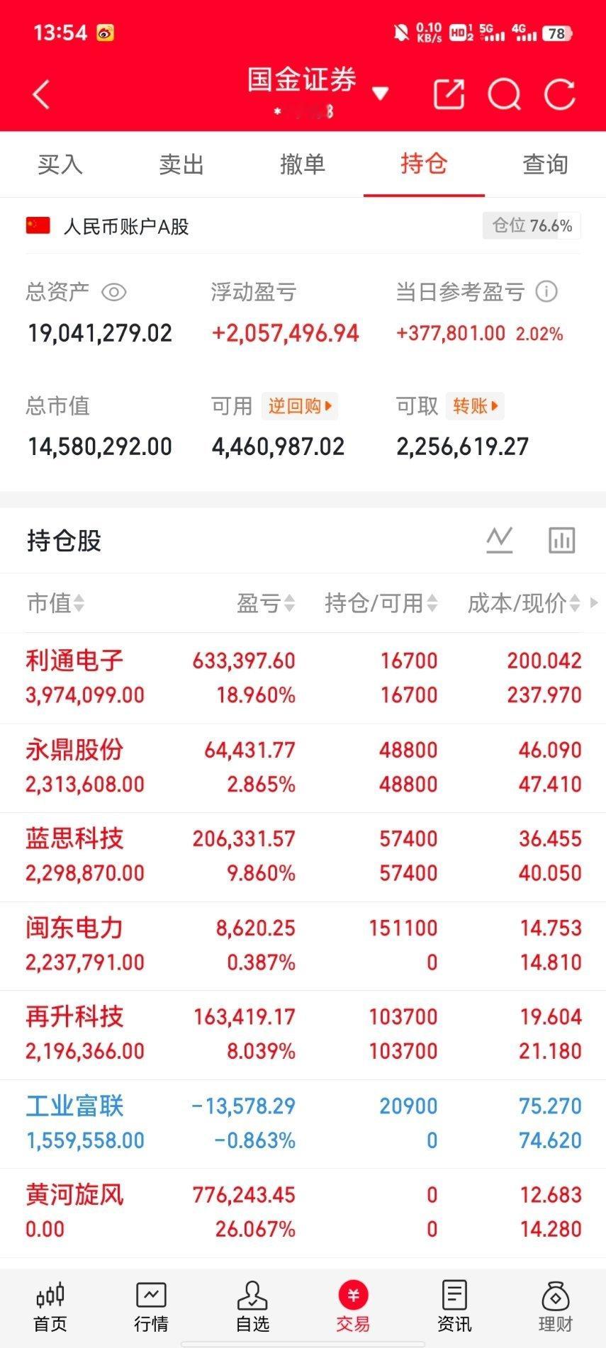 兄弟姐妹们，再升科技公司发布澄清及风险提示，热门题材难落地，叠加高估值压力，今日