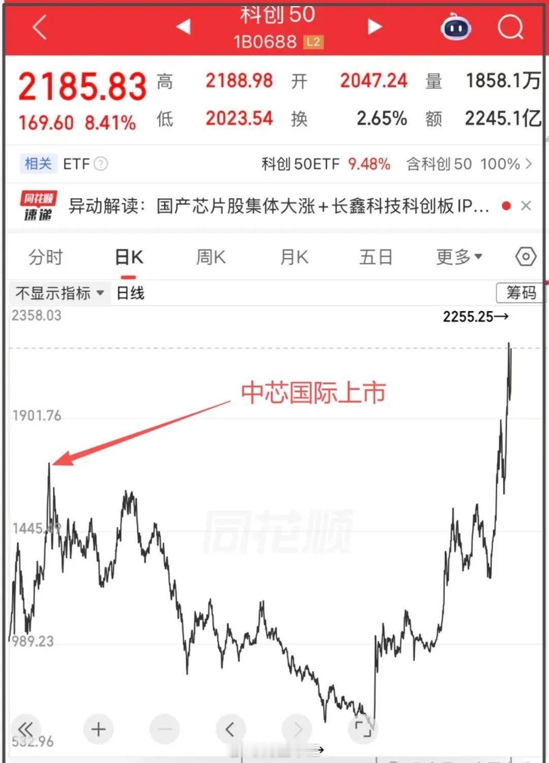 a股 长鑫存储打新日期定了，7月16日巧了，中芯国际是2020年7月16日上市，