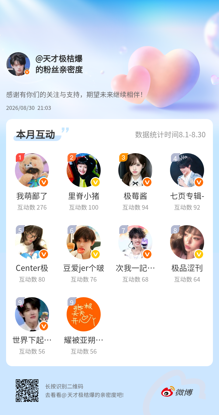 感谢有你们的陪伴与支持，期望未来继续相伴～微博亲密度粉丝亲密度​​​