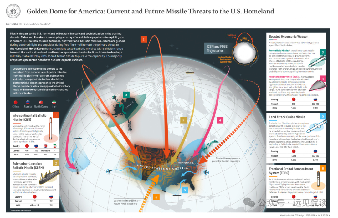 一品观评 矛与盾，一个都不能少？美国 ————————————————————日