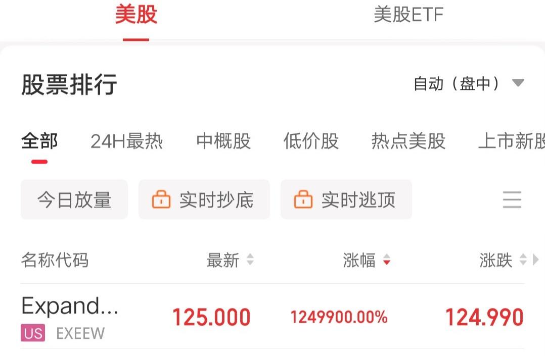 昨夜美股，一只股票的涨幅，把我惊呆了。我还以为是系统显示问题，反复确认了好几遍，