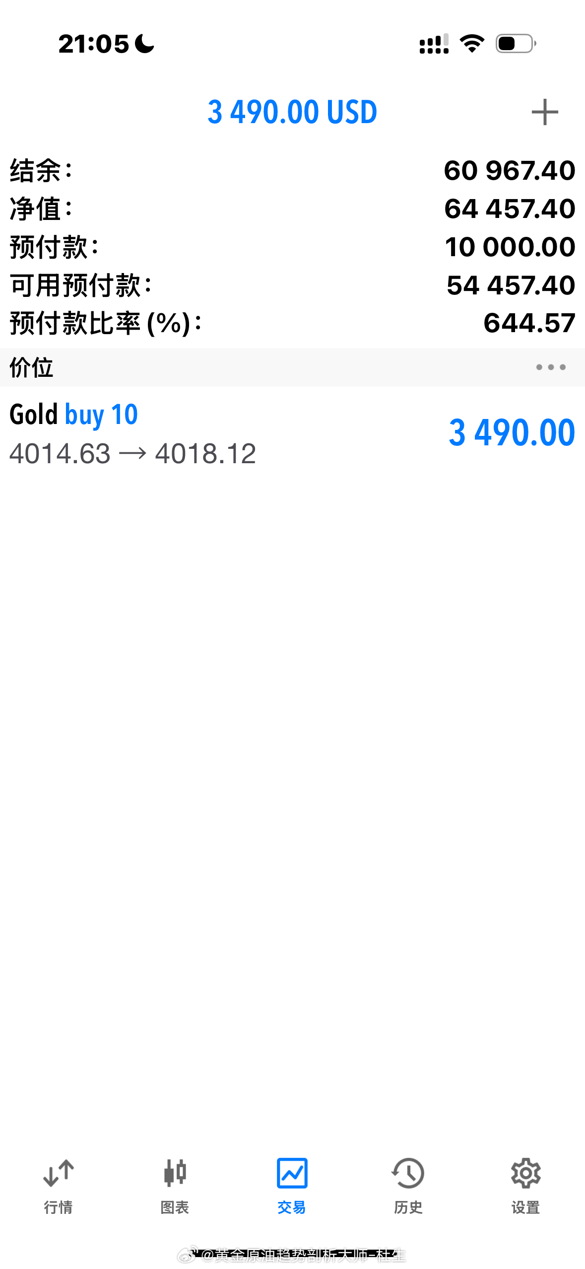 实盘喜讯 恭喜实盘李先生在黄金4014多单中成功拿下小三十点利润在这个市场不上进