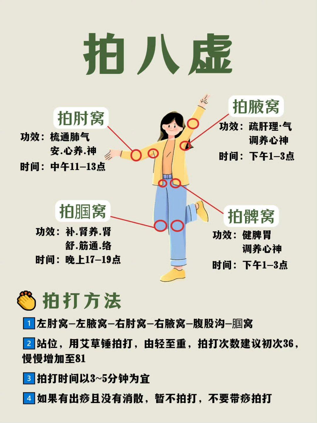 晨起拍八虚，跟风练了三个月，变化明显感受得到。

以前早上起床总像没充满电，身子