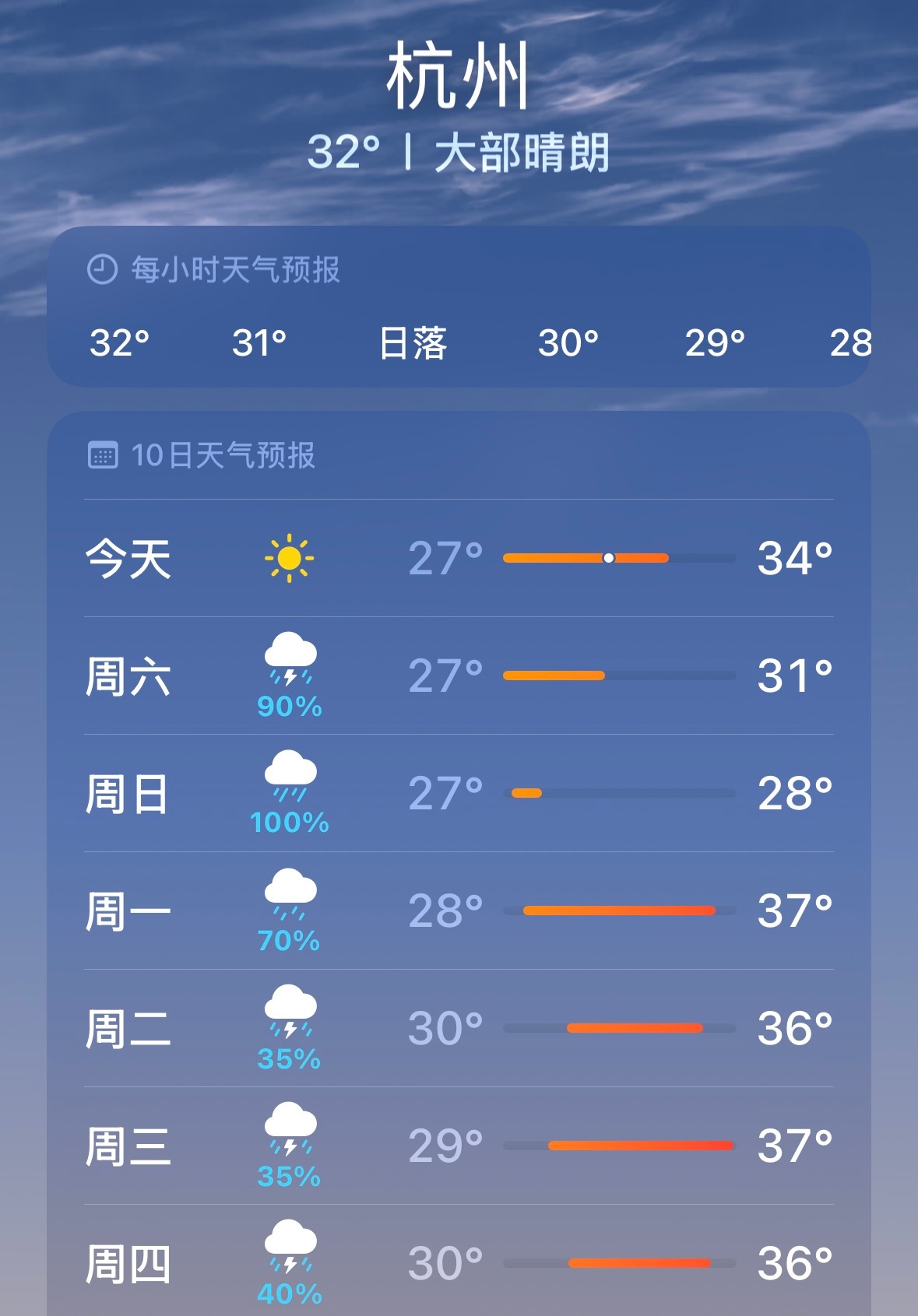 这一周的牛马生活到此为止，这个周末受台风“巴威”影响，会刮风下雨🌧️，适合家里