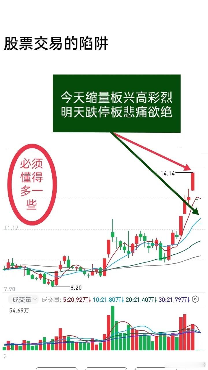 短线有句扎心实话：今天拿缩量涨停沾沾自喜，明天遇上一字跌停直接崩溃。股市有赚有亏