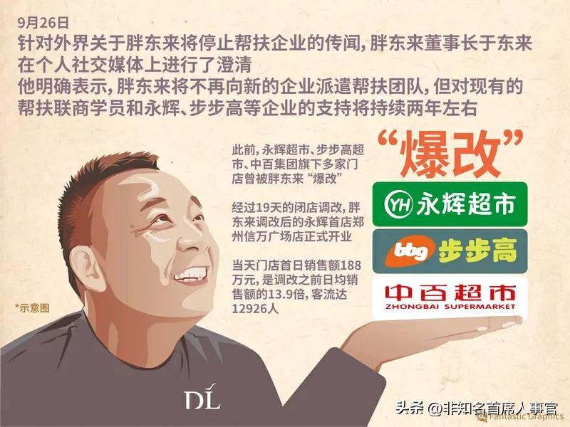 【于东来：我宁愿关掉胖东来，也不能让它变质】

最近网上有一段于东来的语音，说了