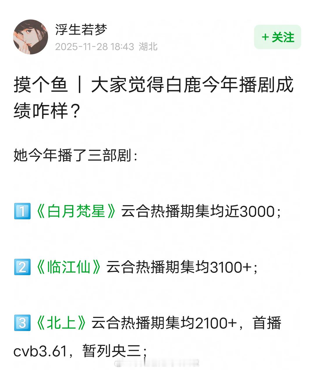 白鹿今年播剧成绩怎么样？ 