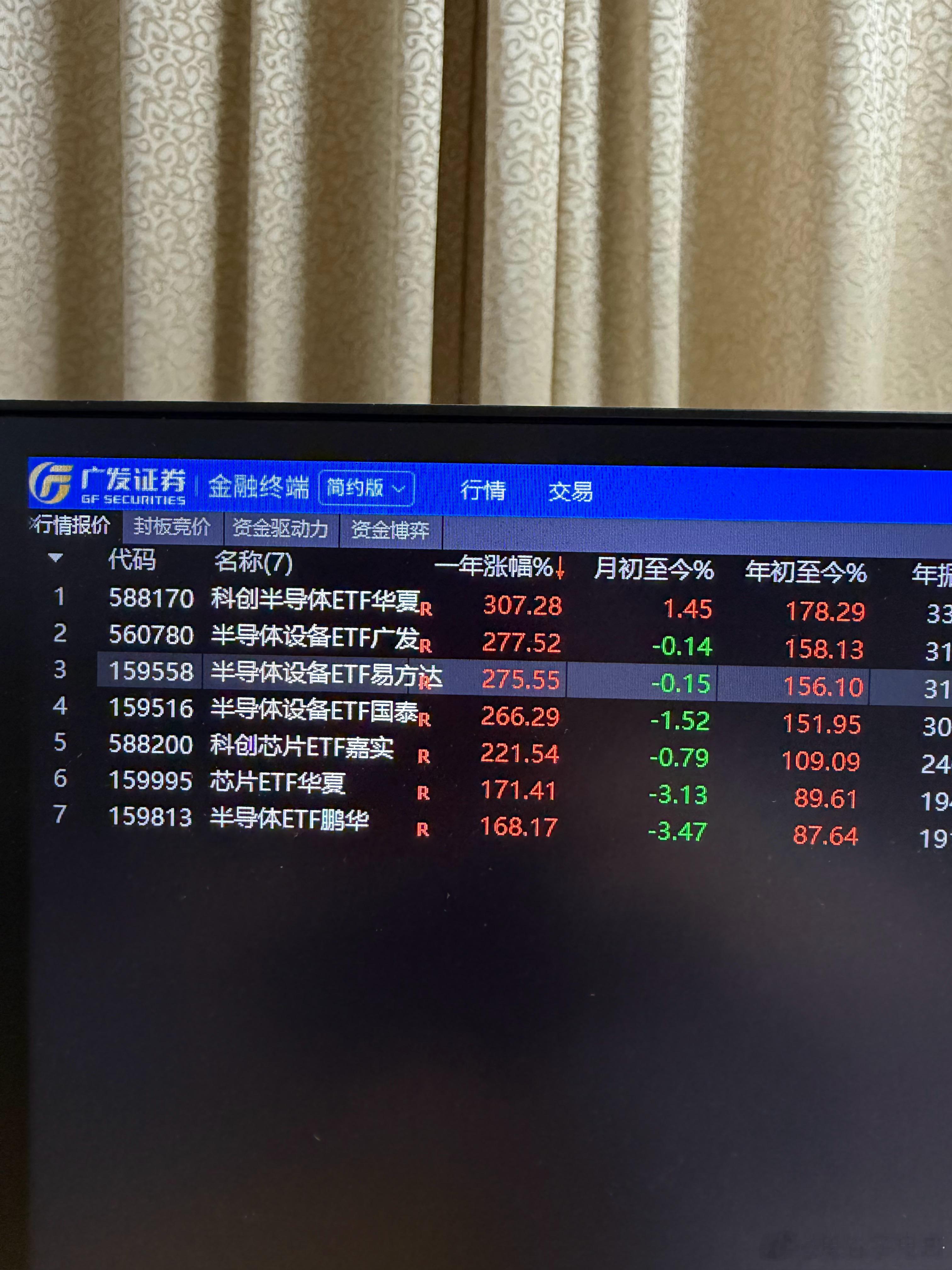 这7只ETF，你们一定一定要加入自选股，都是鬼哥周末去长沙陪女大学生玩开心了，玩