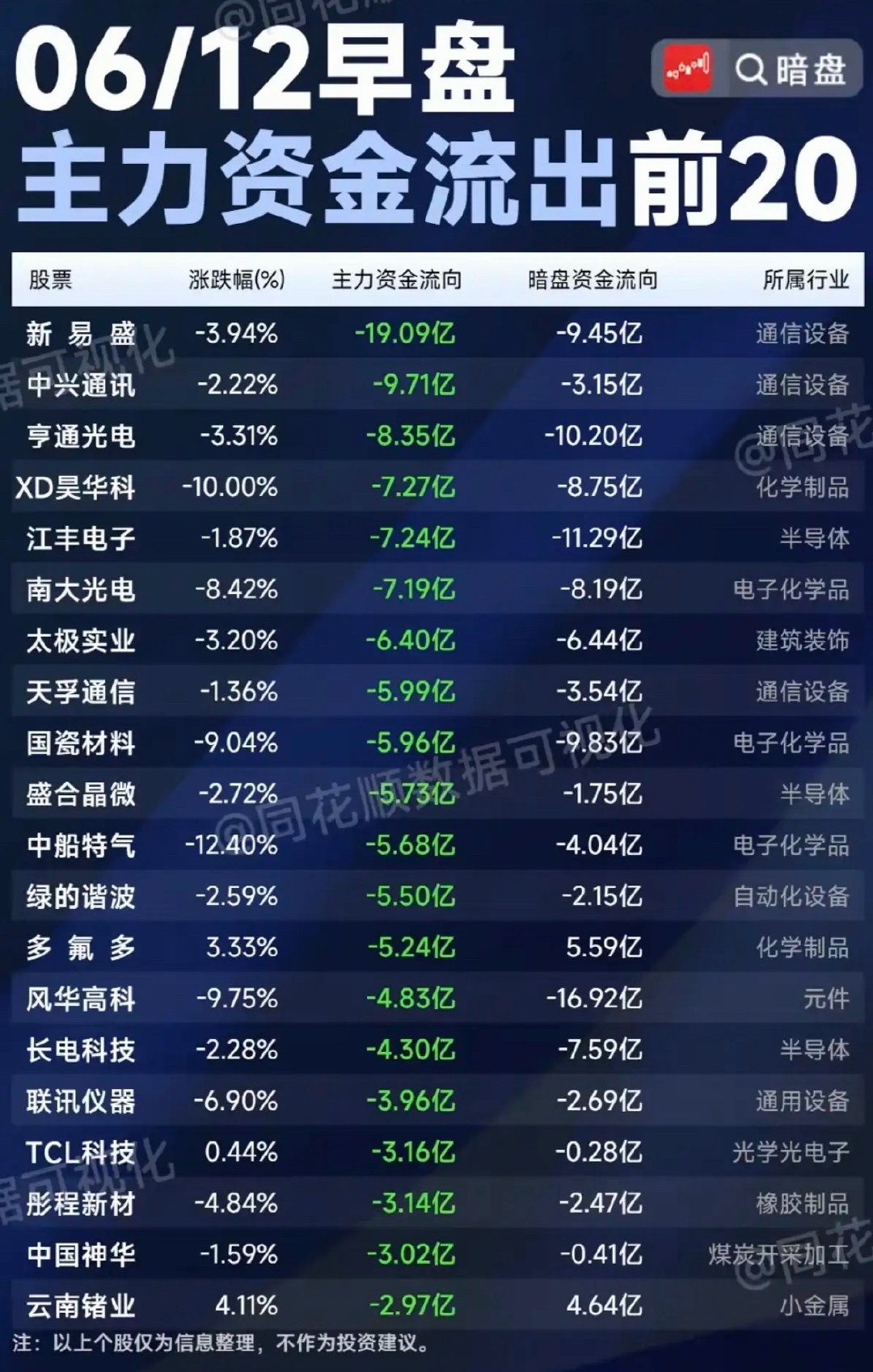 6.12周五  主力大资金  流向监测TOP20！资金抢筹：空间站、商业航天、大