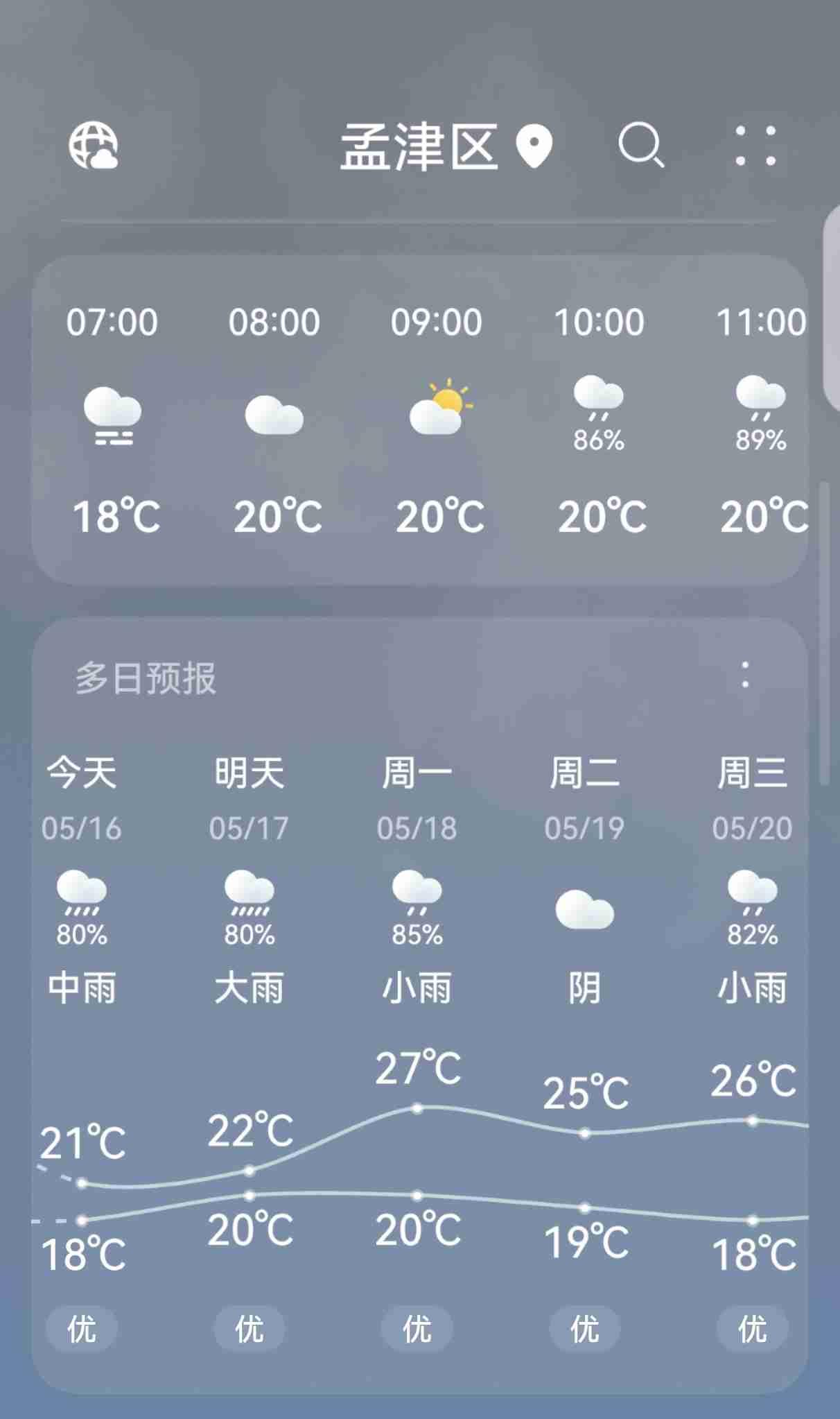 阴雨绵绵的天气开启，我这儿正淅淅沥沥地下着雨。看着窗外的雨幕，心情也变得湿漉漉的