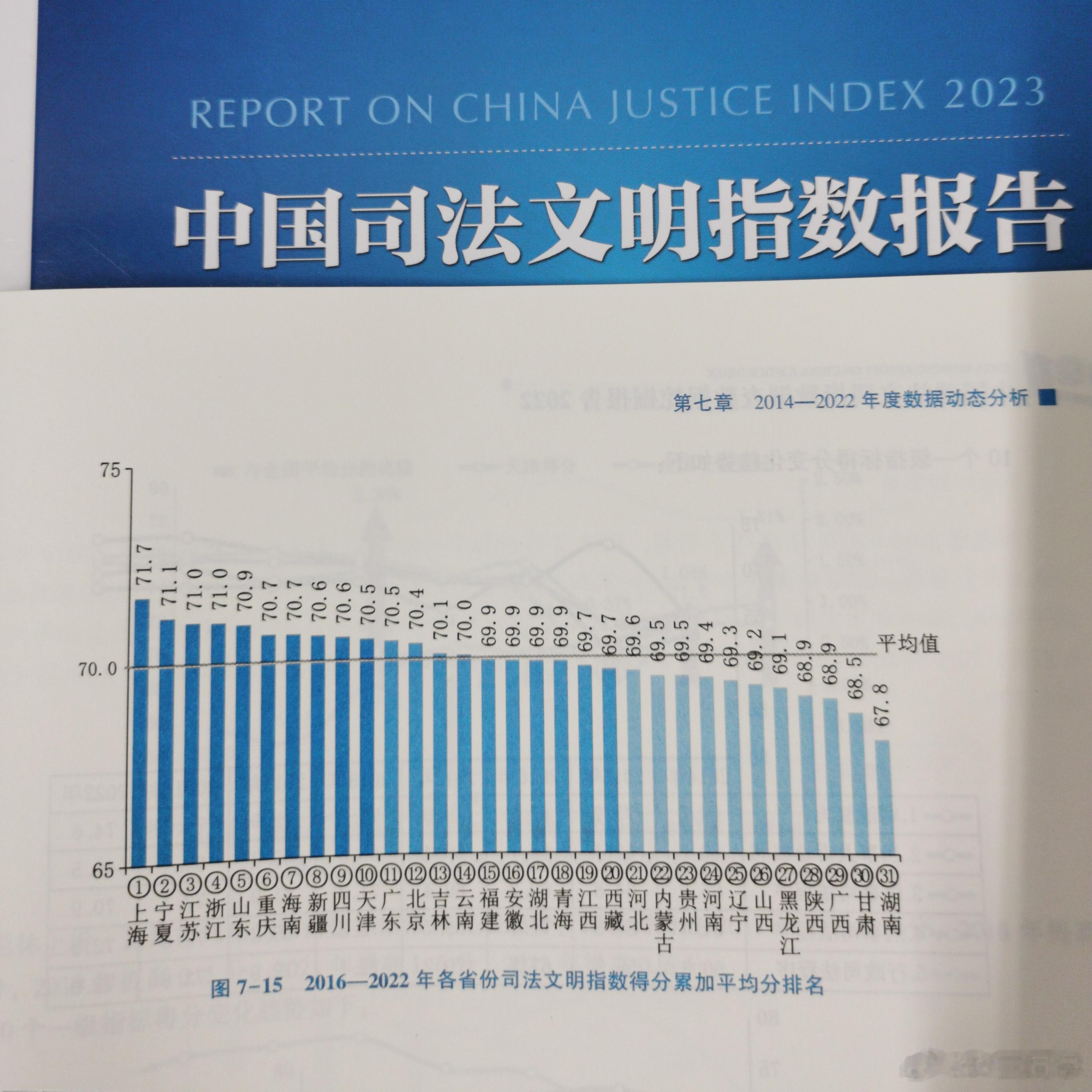 2016—2022年各省司法文明指数平均分排名其中湖南省全国倒数第一 