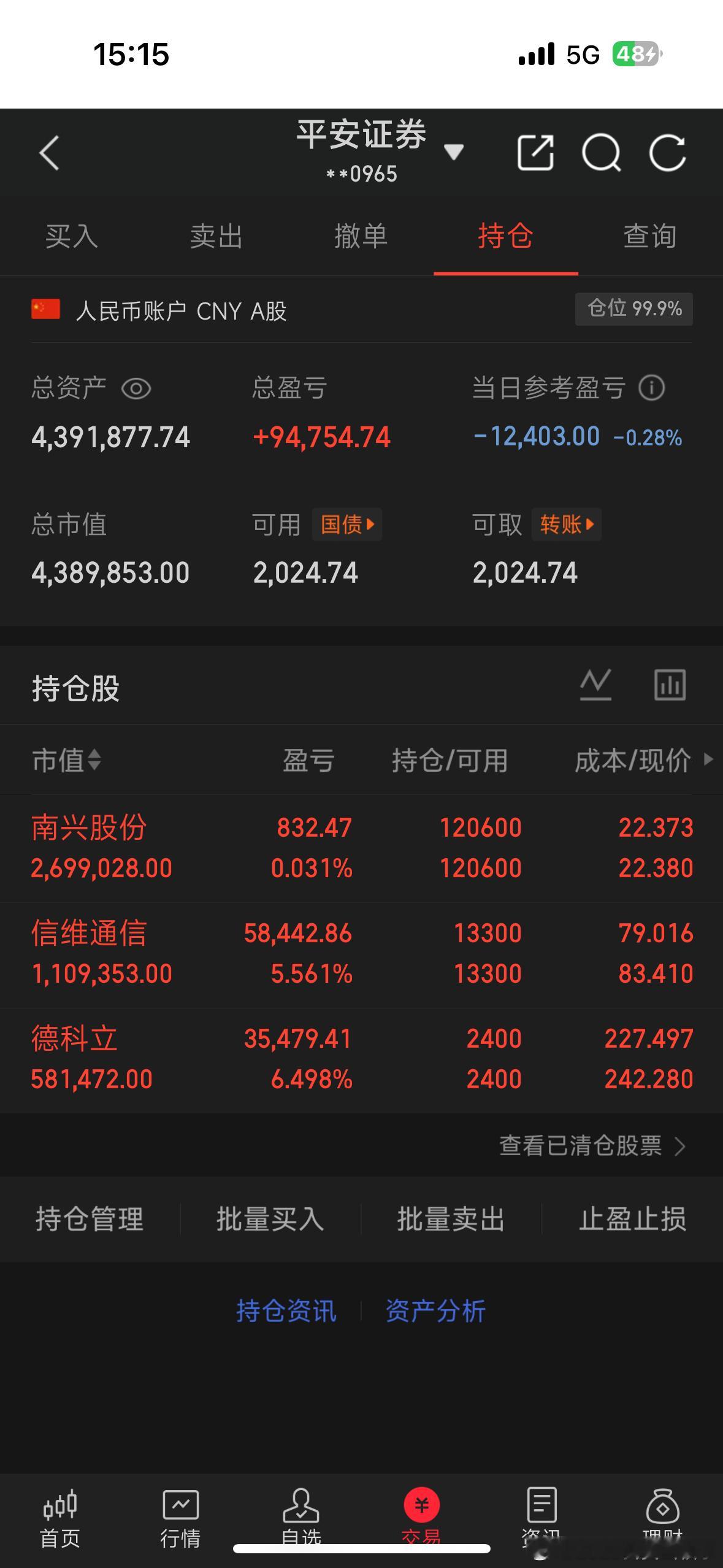 今天继续持有，股票全红既然还亏1.2万，德科立今天涨6个点没走，直接水下10个点