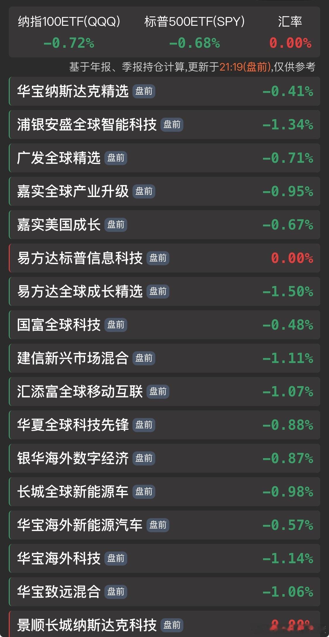 美股盘前又很炸裂呀。