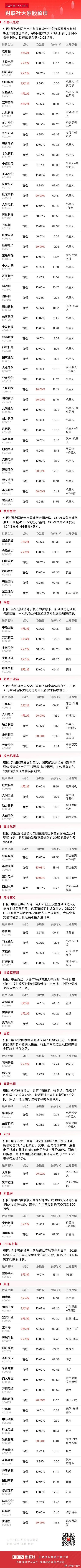 今日全市场共107股涨停，连板股总数16只A股
