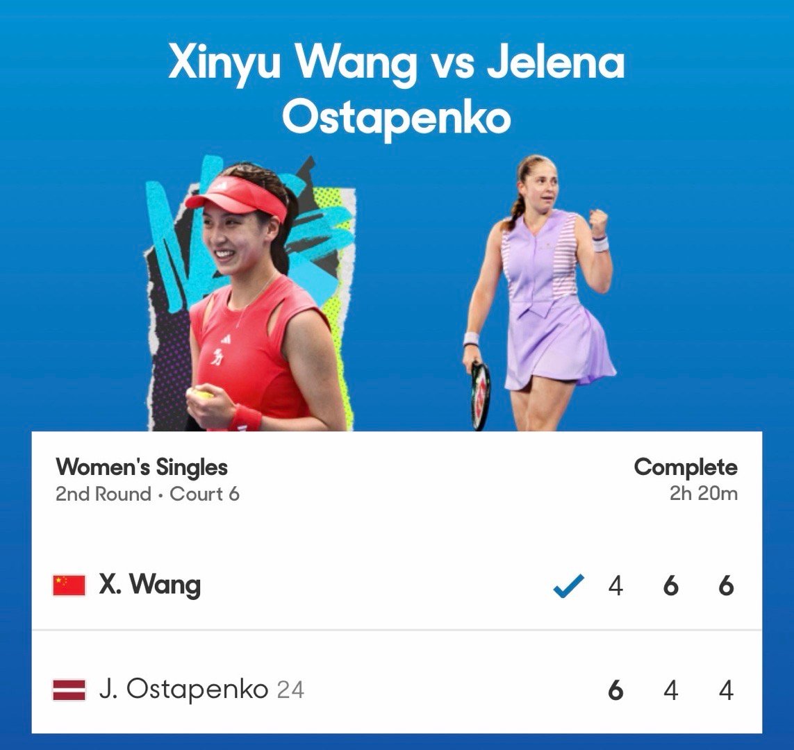 王欣瑜首进澳网32强！澳网女单第二轮，王欣瑜以4-6 6-4 6-4逆转24号种