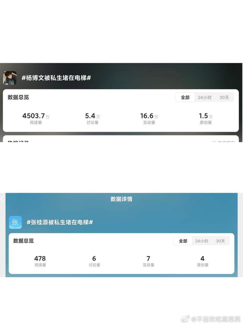 tg 自家数据做的差 在这怨天尤人  你们家公司回应你们多少次呢？心里没点数 