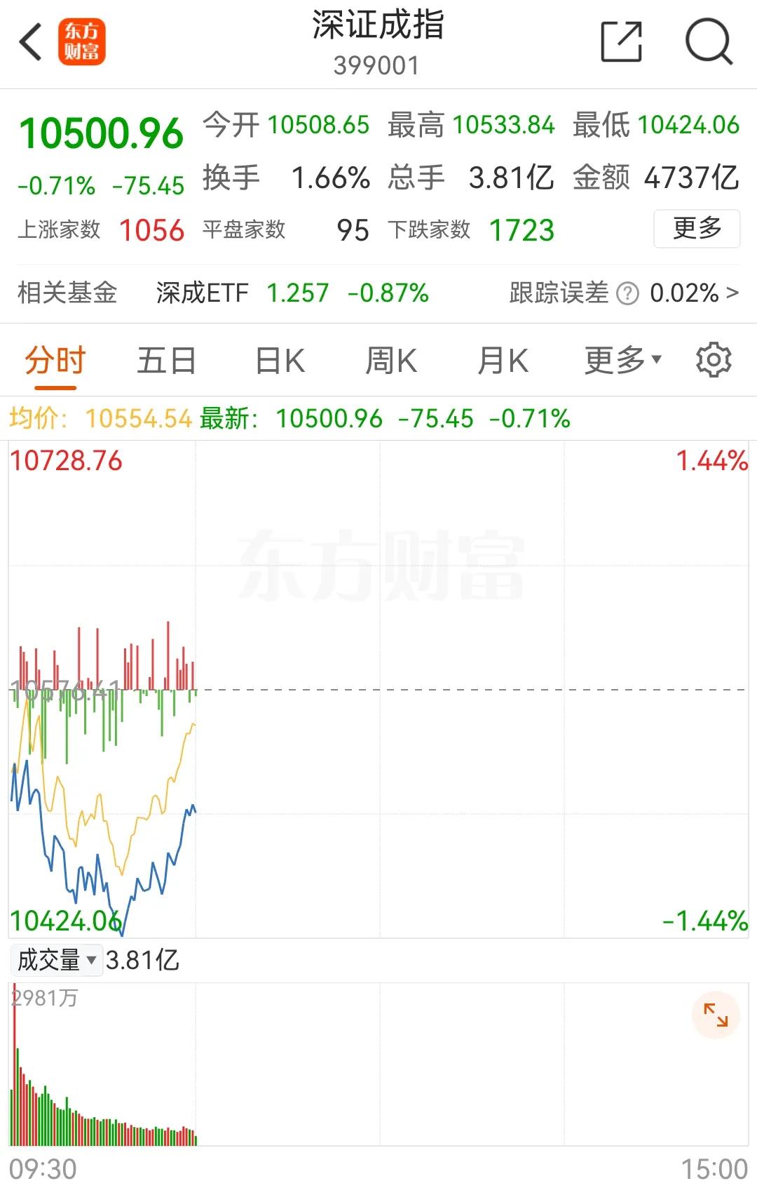 10月24日上午盘中：盘前文对，维持原判
        早上8点发文提示了风险