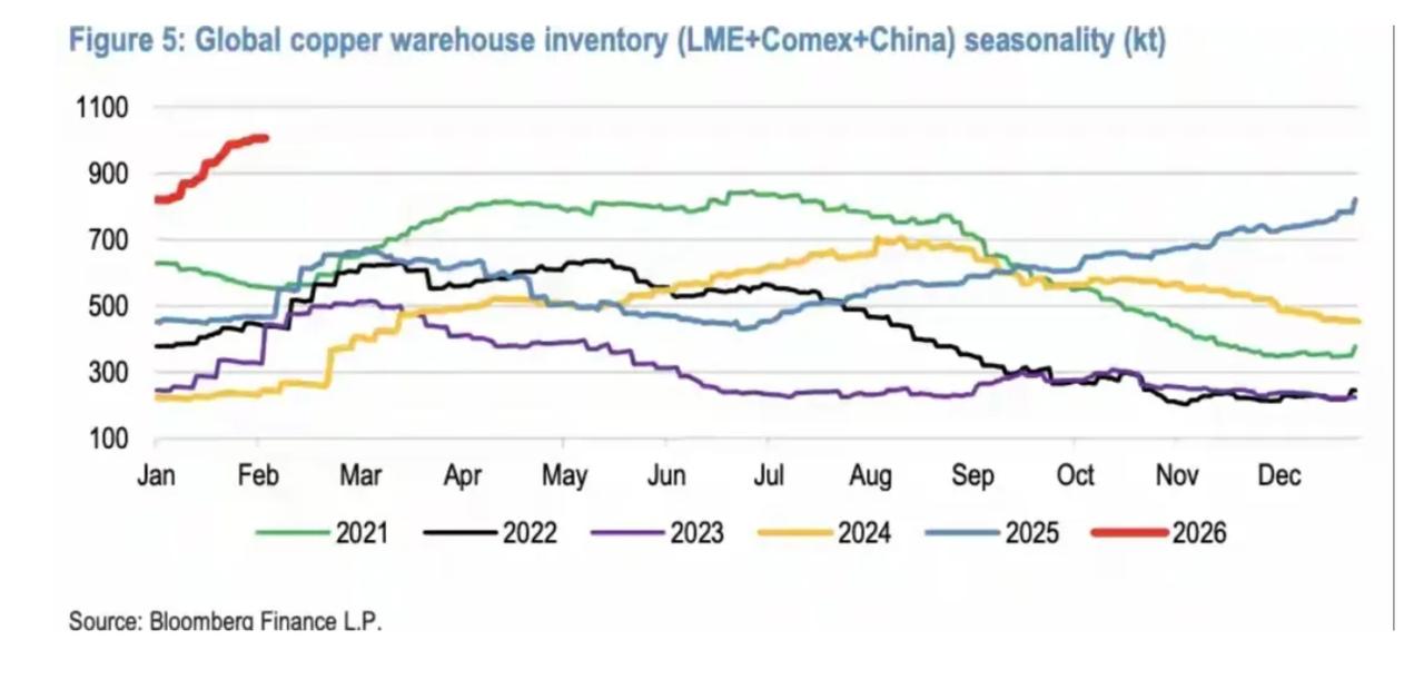 伊朗摆明了要跟美国死磕到底之后，美国的麻烦是真的接踵而至，一点缓冲的余地都没有。