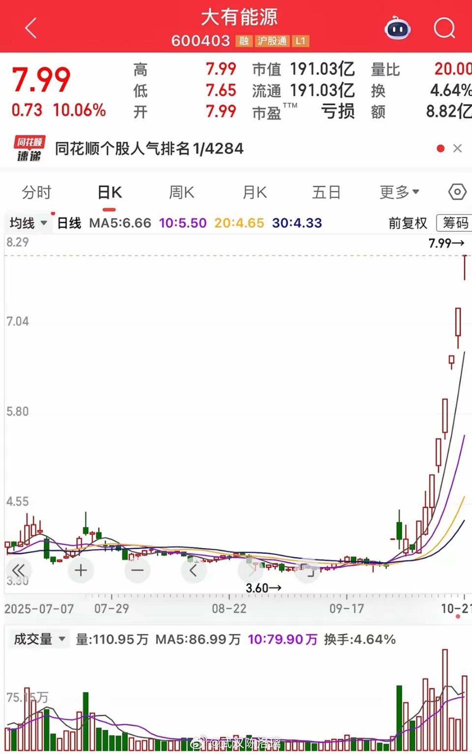 全面发酵的是国改，至于煤炭与油气，深地经济虽然也有发酵，但感觉都不如国改，国改今