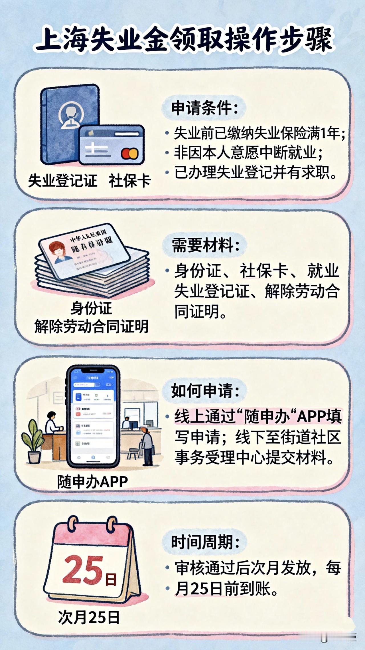 上海失业金领取操作流程