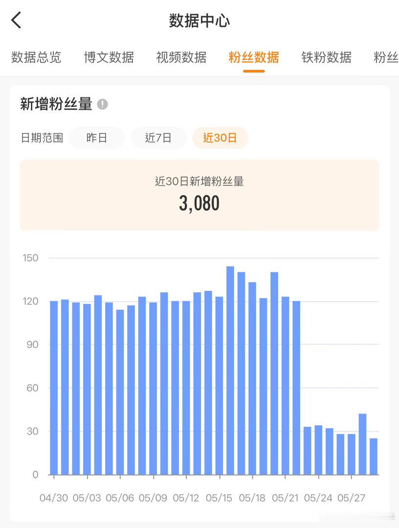不要再塞机器人🤖粉丝给我了 