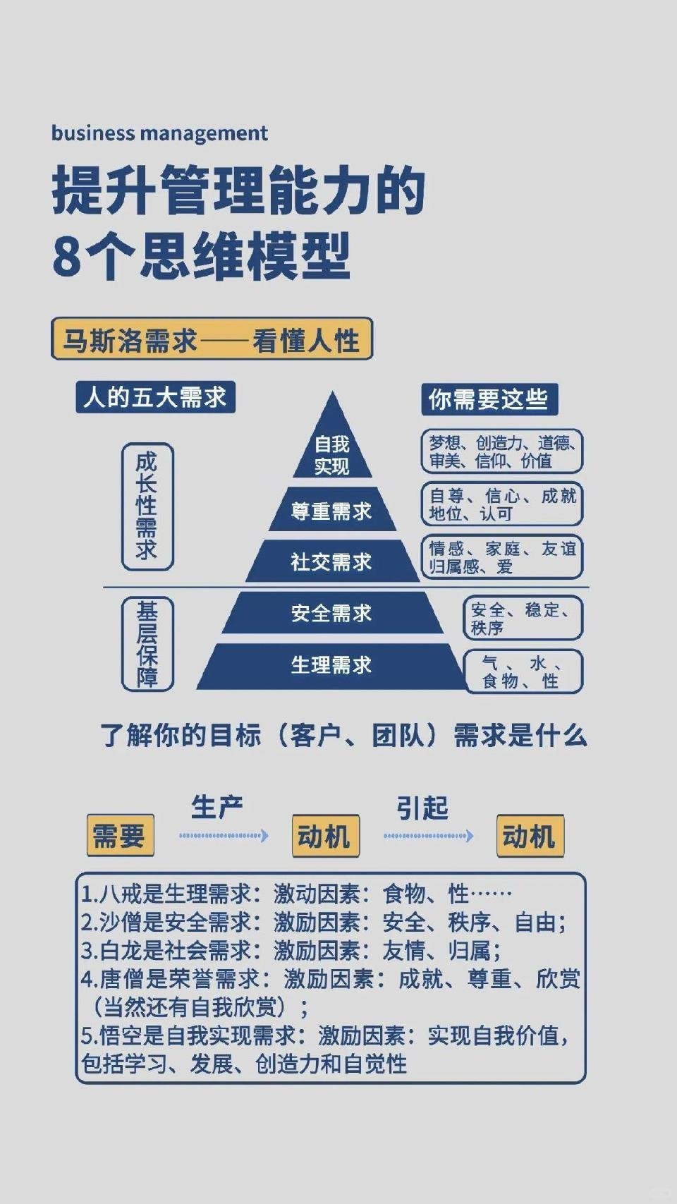 提升8个管理能力的思维模型！ ​​​