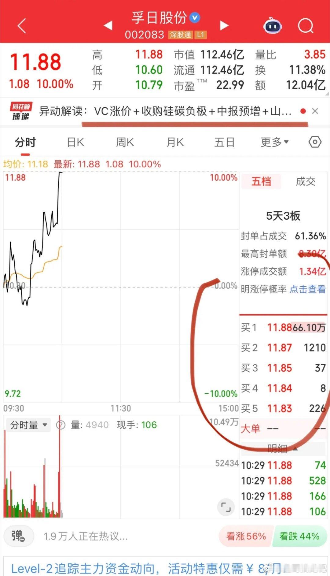 调整到位，三大指数翻红！电池板块吹响反攻号角：电解液VC添加剂孚日股份封板，早盘