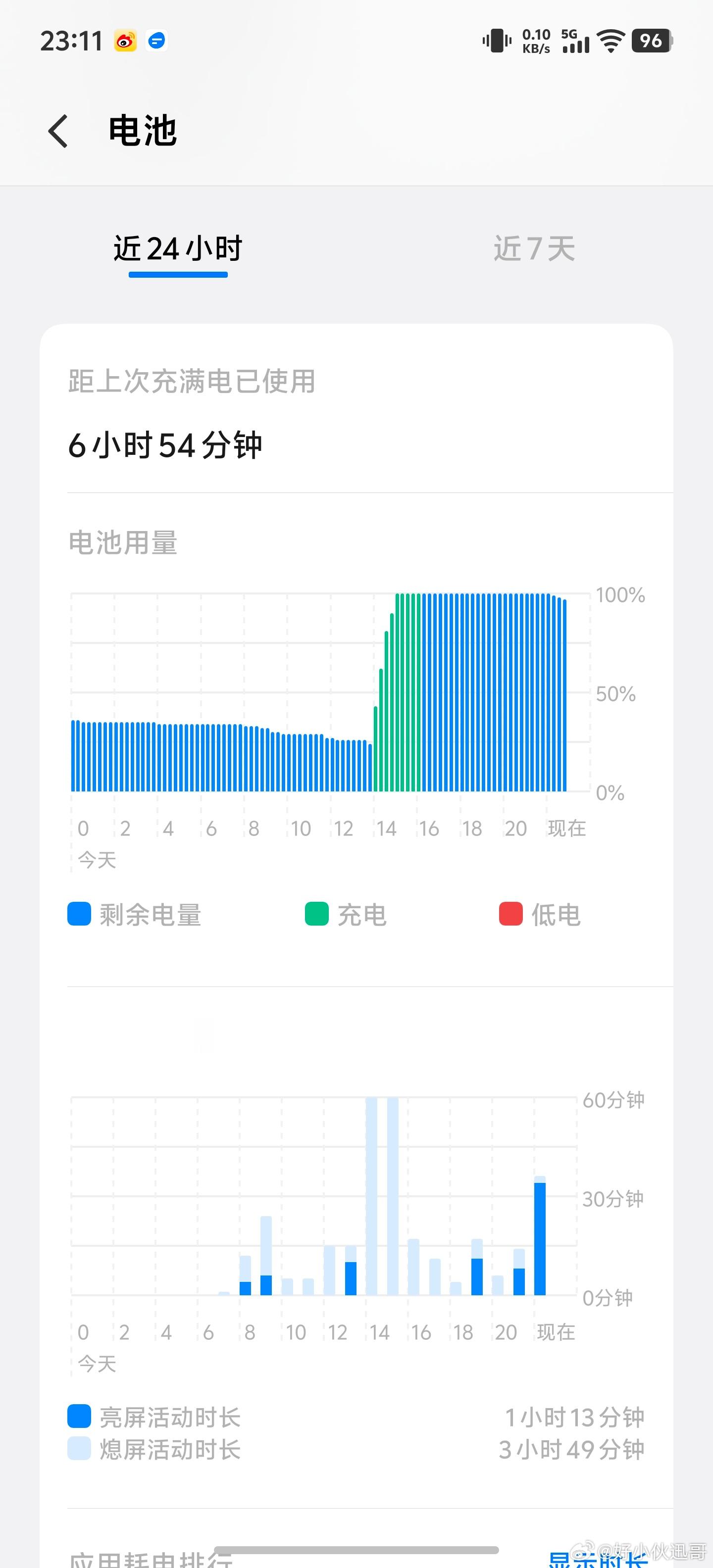 iQOO15T大电池真的太爽了，15T电池容量比15Ultra大了整整1000m