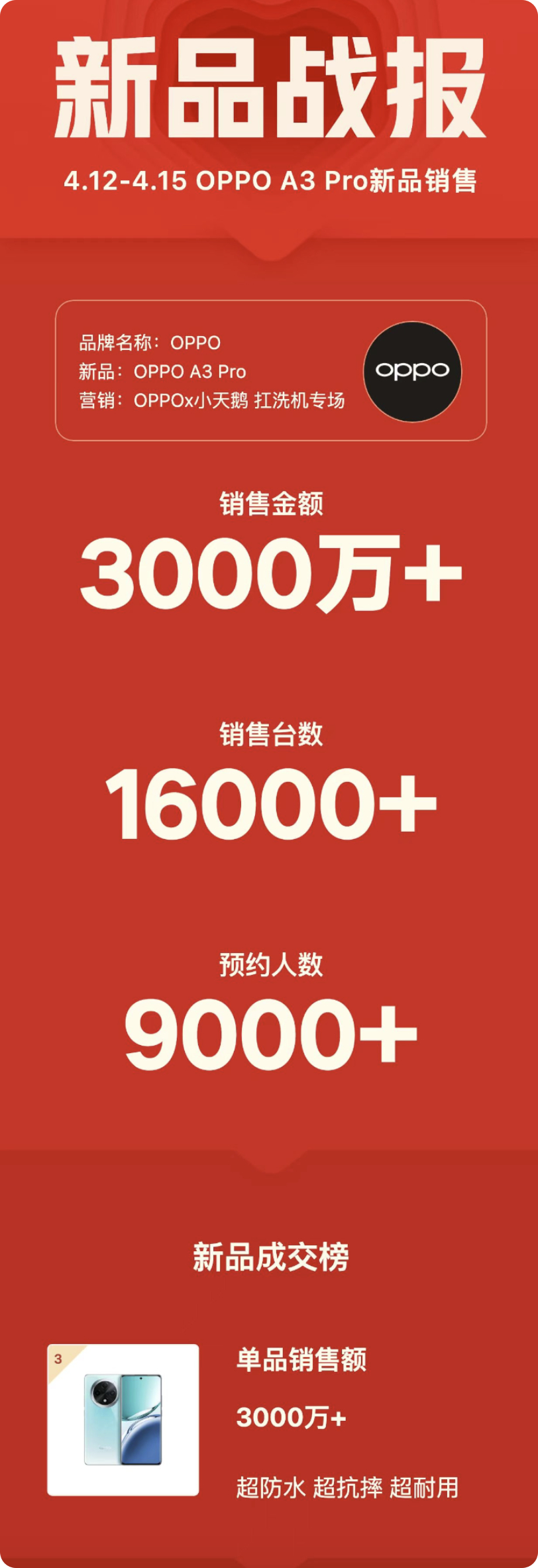 看到一组数据和大家分享一下，手机行业其实是属于消费电子家居这个大行业的，在 20