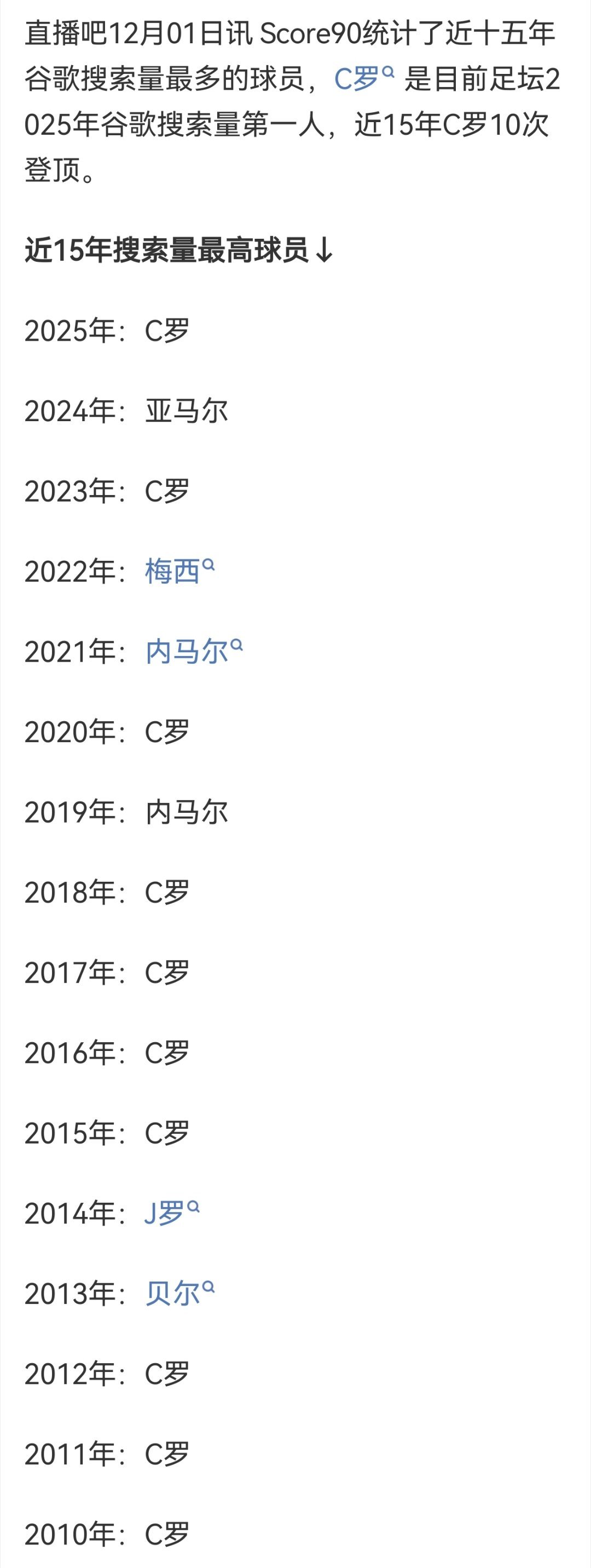 C罗 真就嘎嘎猛搜 