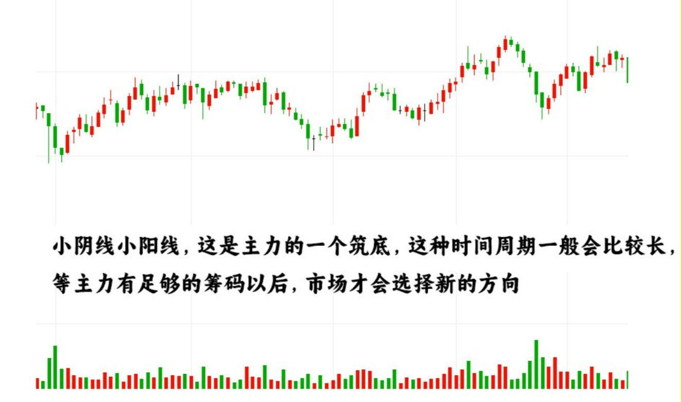 图解技术干货分享：低位缩量横盘是主力磨底！解析：股价经过长时间的阴跌以后，不在继