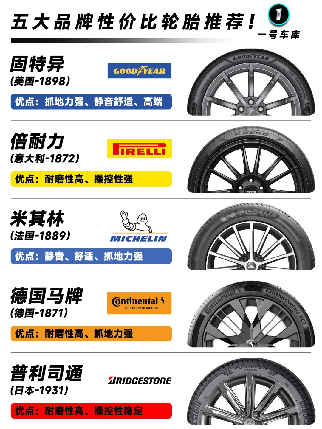 一口气看明白，大牌轮胎性价比选购指南！