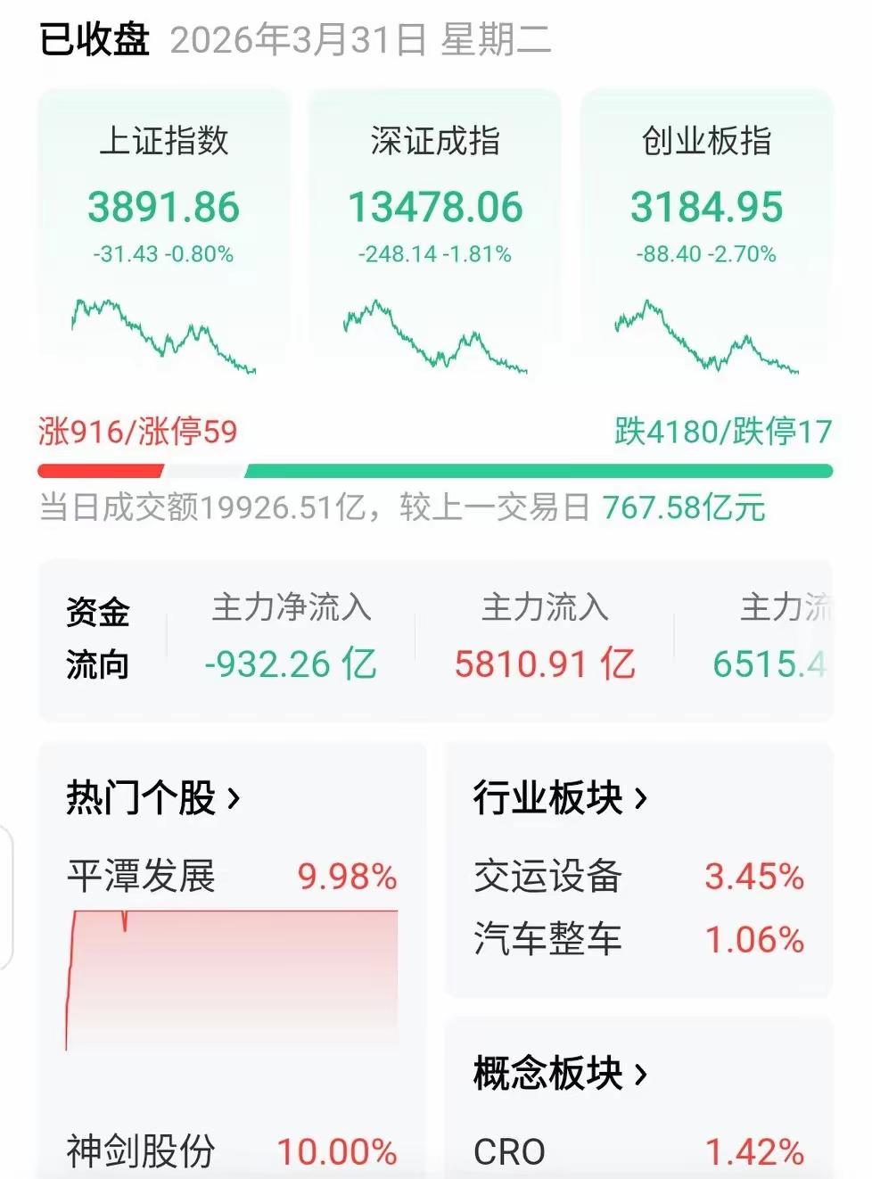 文人论市:隔夜美股暴涨，今天是检验A股成色的试金石！

文人论市：美股暴涨试金石