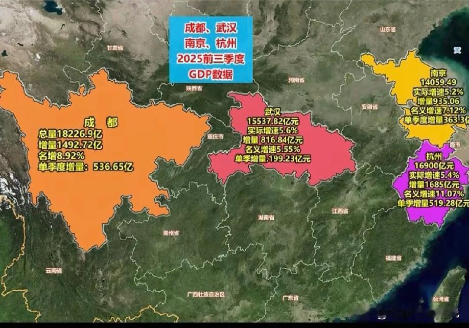 成都武汉南京杭州四大省会城市2025年前三季度经济发展表现水平情况，成都前三季度