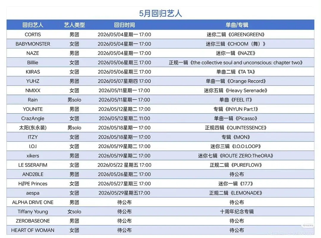KPOP五月要回归/出道的团 
