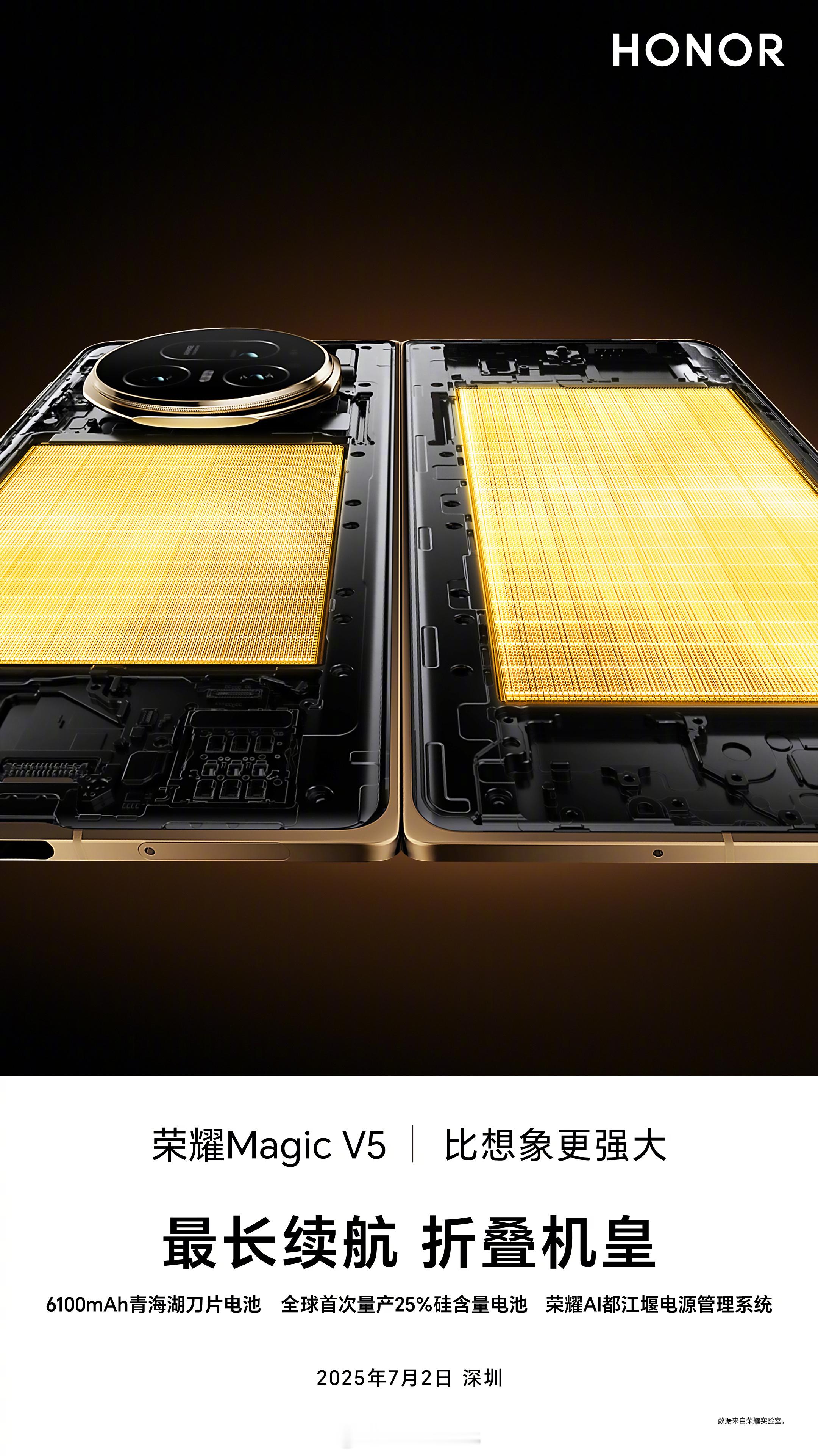 荣耀 Maigc V5 1TB 版本搭载了硅含量 25% 的 6100mAh 青