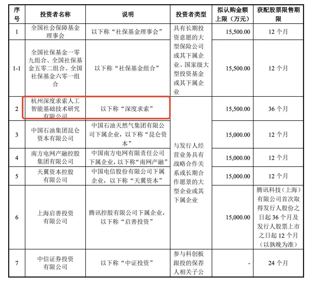 据Top华人科创社最新消息，DeepSeek又被曝将投资前腾讯AI Lab、逐际