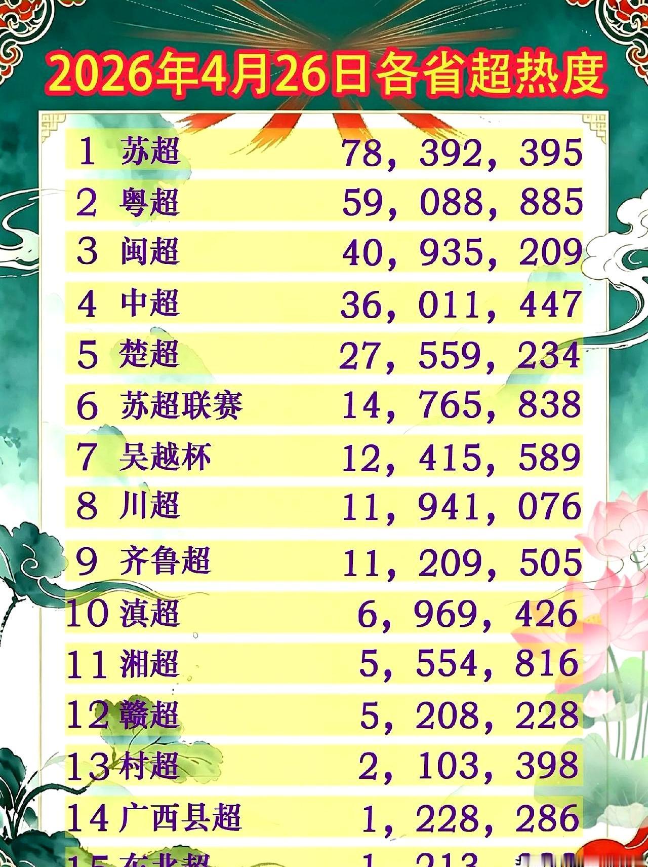 4月26日，湛江主场三万多人起人浪时，很多人突然明白了：粤超的热度，已经仅次于苏