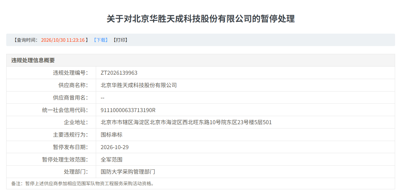 刚看到采购网，好多被拉黑了啊，其中也包括华胜天成。。 ​​​
