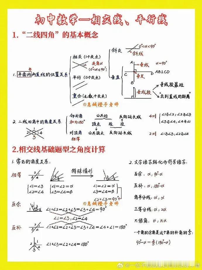 初中数学相交线、平行线
课外提升指南
初中数学讲透中考数学