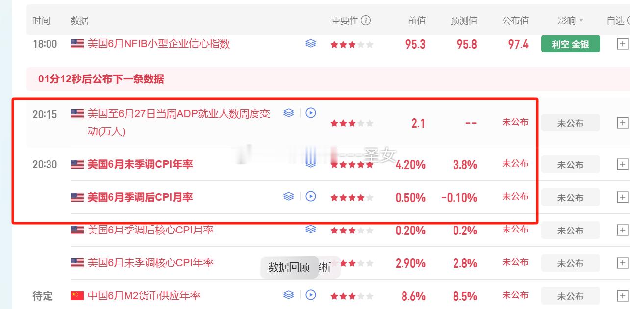 晚间数据大家可以关注一下 