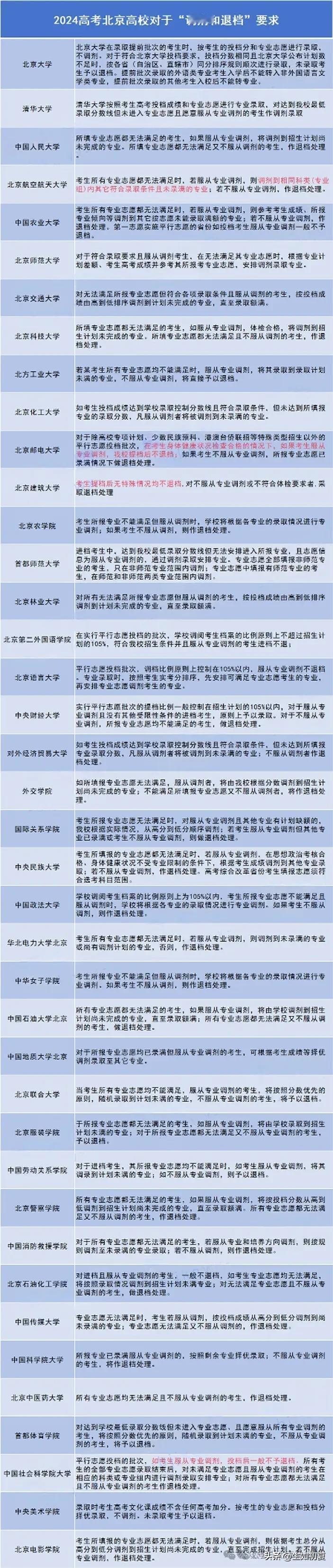 录取几率高！北京哪些高校2024年本科招生承诺提档不退档？快来看看~