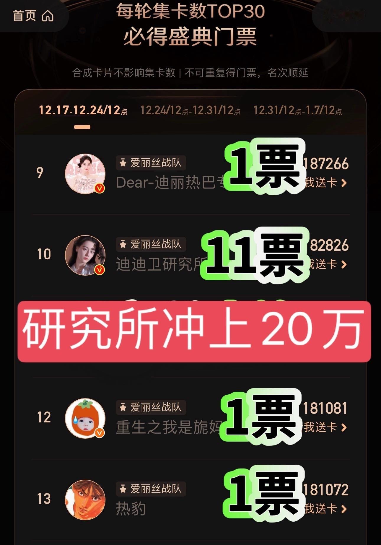 研究所捞到20.5万，就开始捞旎妈到20万，再捞热豹到20万，然后打投应该是自然