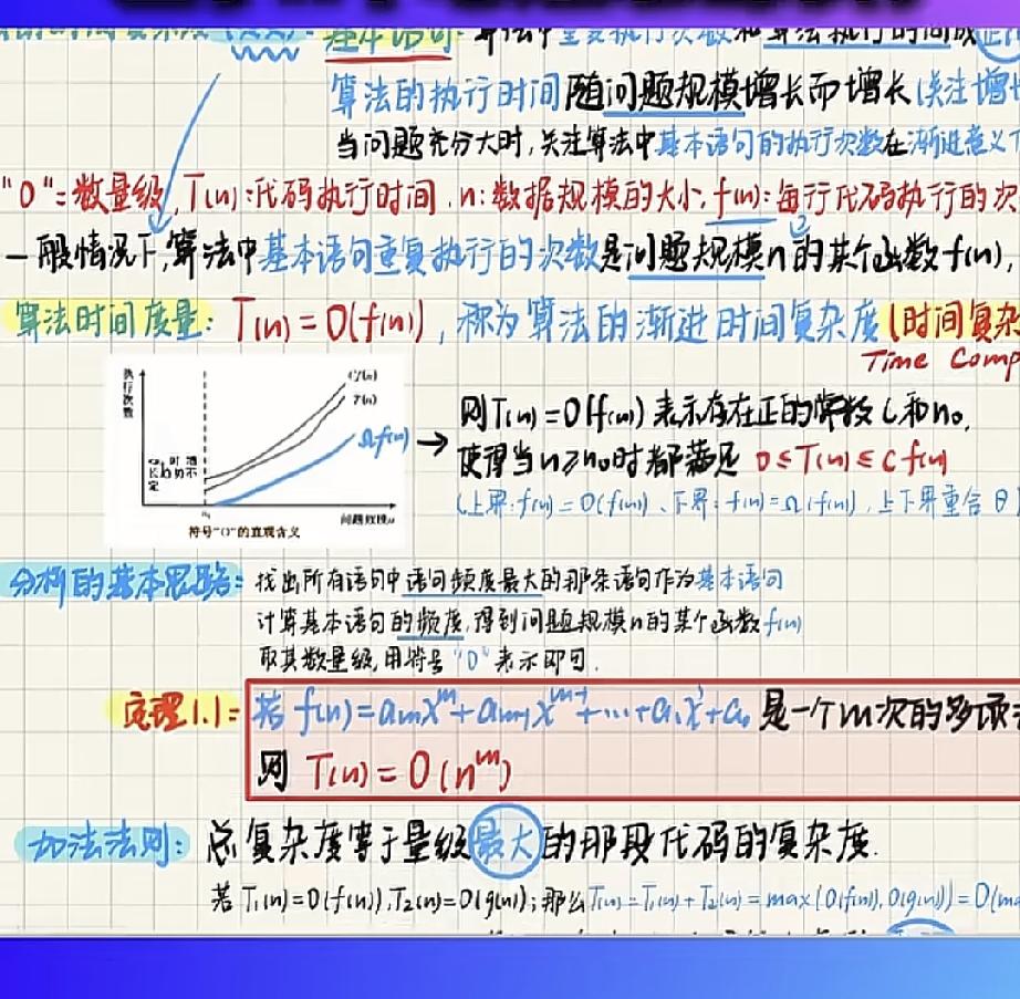 看到了么，还得是咱们哈工大的学生们，做的笔记都这么工整，一笔一划，图文并茂！
