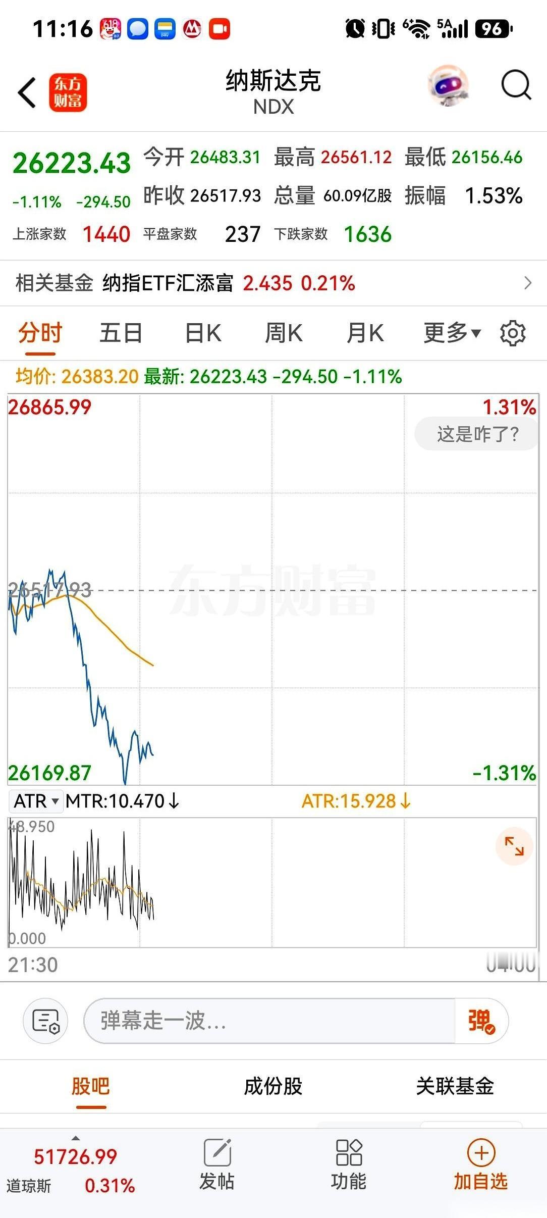 外围市场昨晚结结实实给A股股民出了一道考题。明明顶着美伊和平的利好消息，纳斯达克