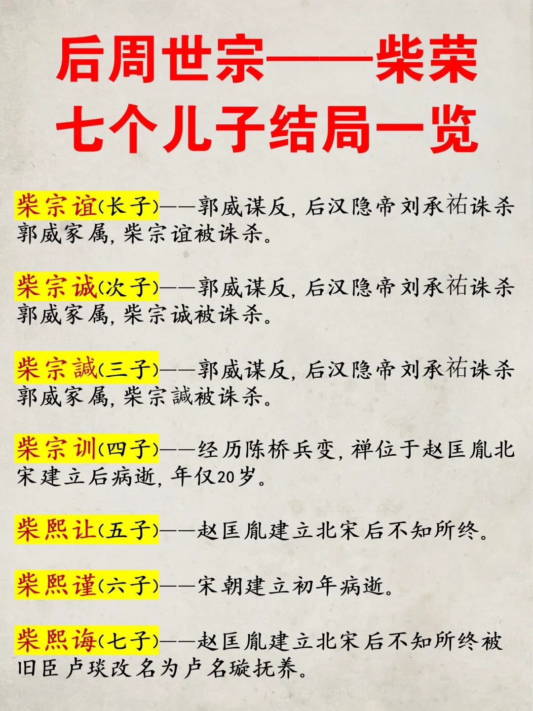 长子柴宗谊，被刘承祐诛杀； 次子柴宗诚，被刘承祐诛杀； 四子柴宗训，2...