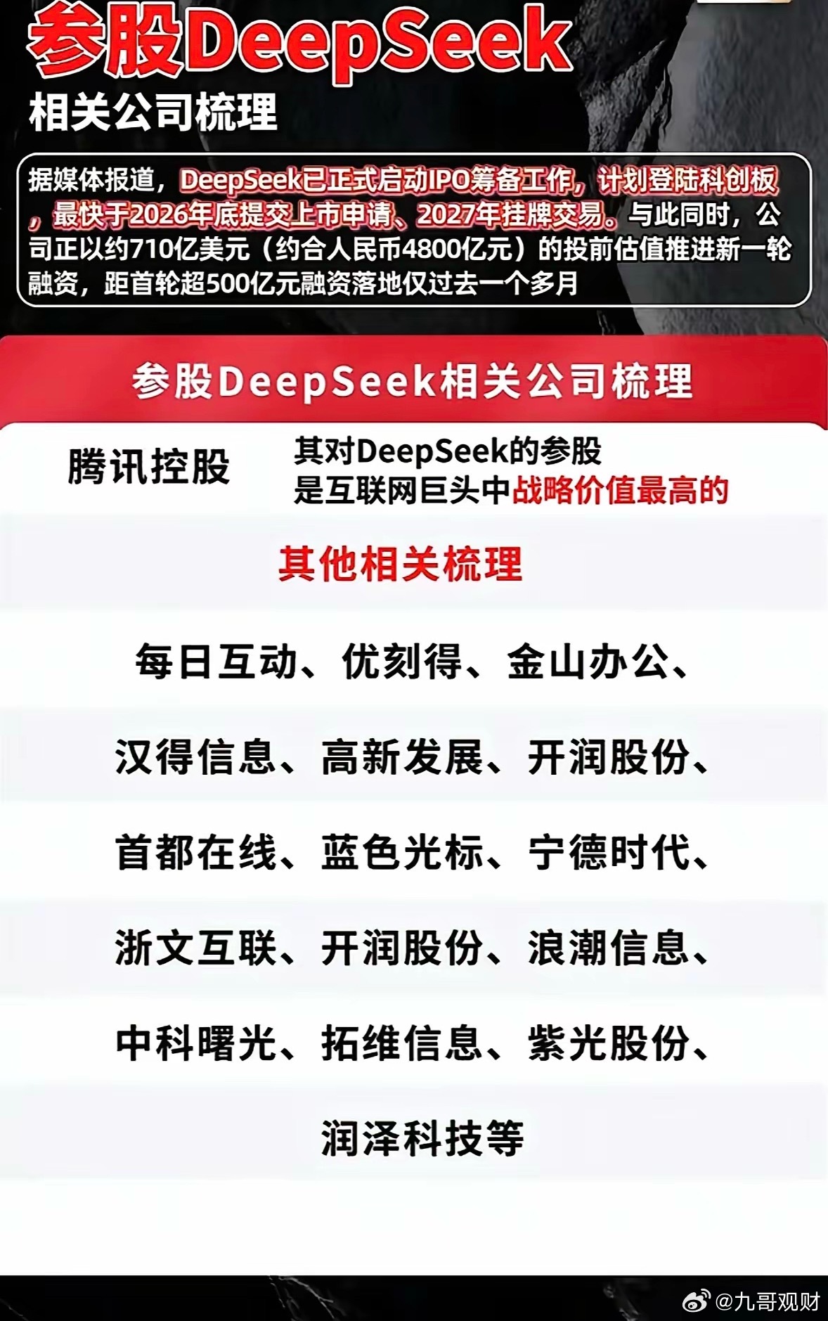 参股DeepSeek公司梳理，投资机会一览最近DeepSeek公司挺火，不少人都