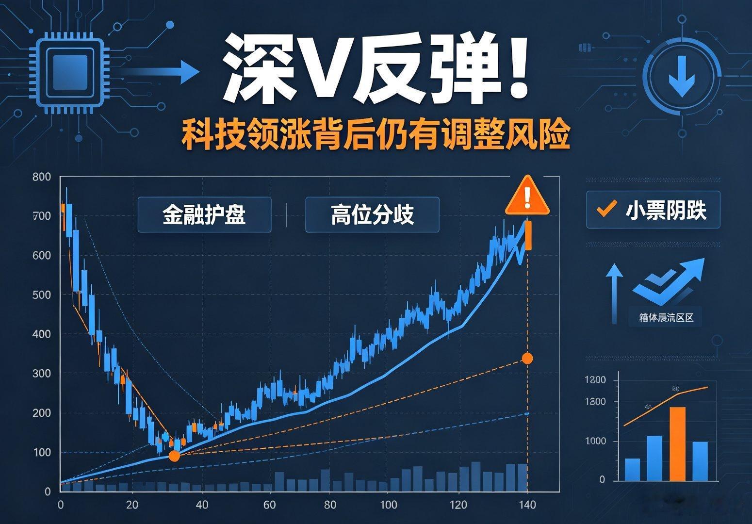 半导体又疯涨！A股上演史诗深V，指数重新站稳4000点，后市怎么走？今日A股走出