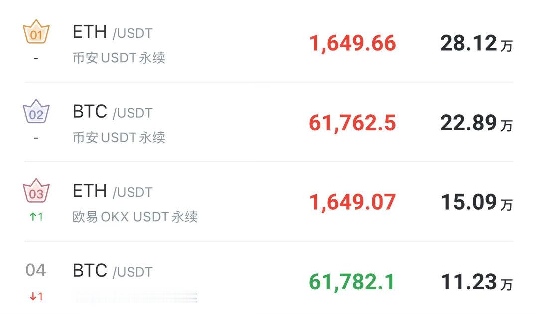 盘面已经把话说透了。大饼在这窄幅横了这么久，横盘越久，大家心里都清楚后面是什么，